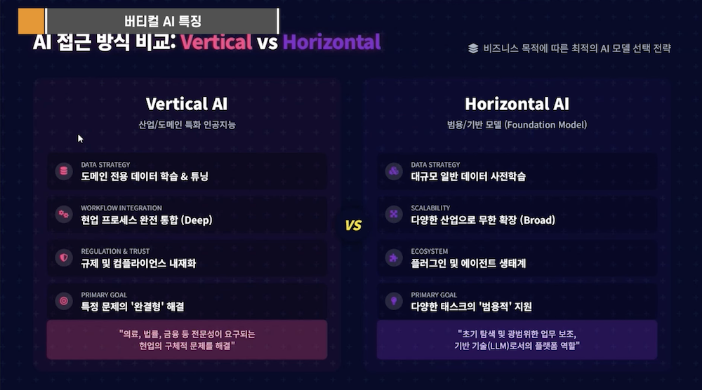 버티컬 AI 특징