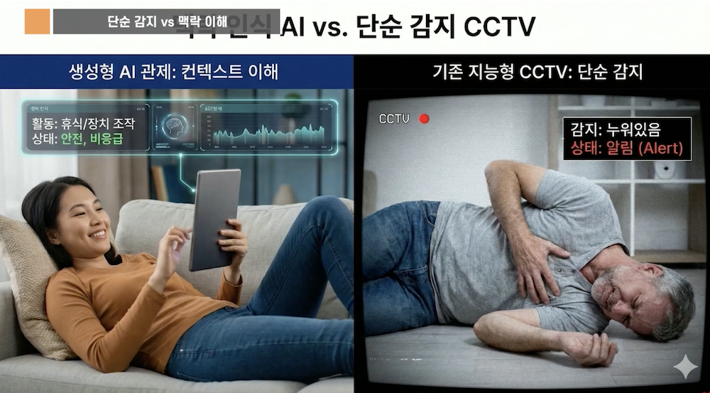 단순 감지 vs 맥락 이해