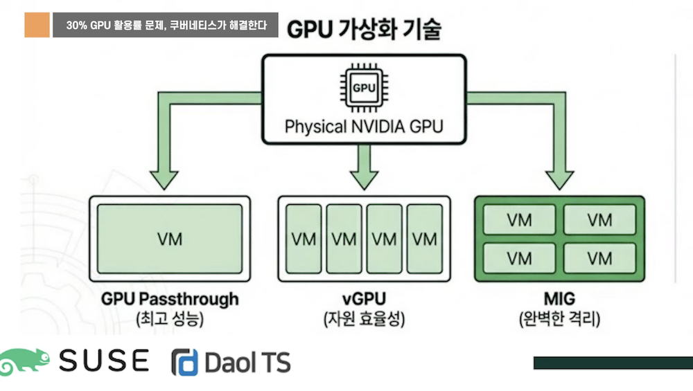Gpu Vm AI로 가속화되는 VM to 쿠버네티스 (김승우 이사 / SUSE Korea, 문성호 차장 / 다올티에스) | 고우성의 잇(IT)터뷰