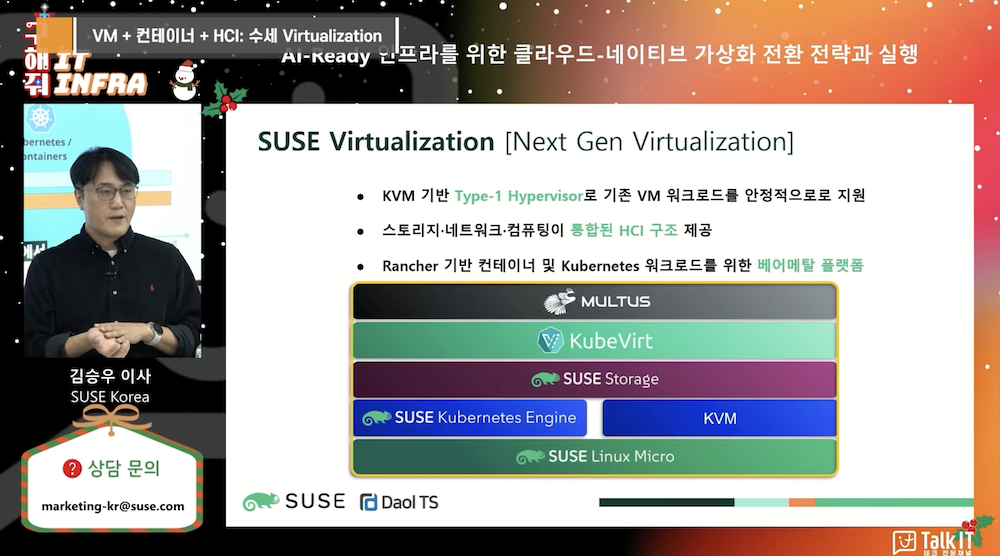 SUSE Virtualization