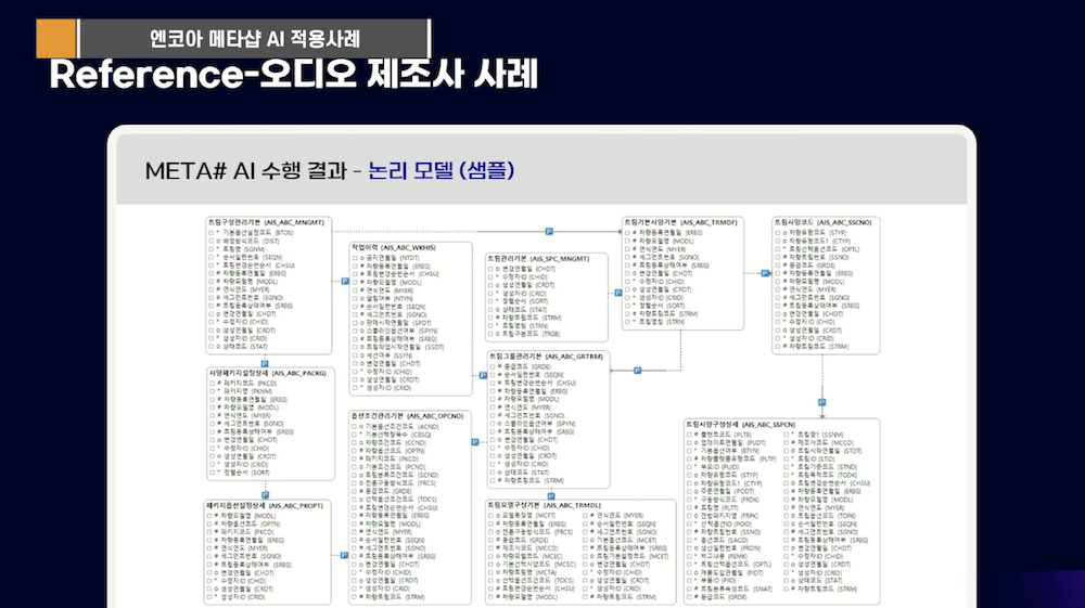 Meta# AI 결과 사례