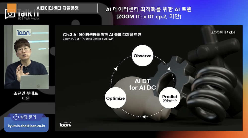 AI 디지털트윈의 핵심 운영 흐름