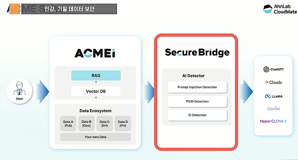 시큐어브릿지(Secure Bridge)