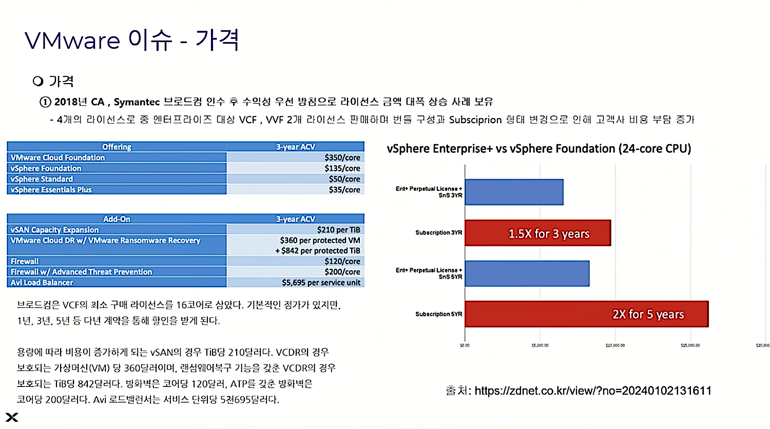 VMware 가격