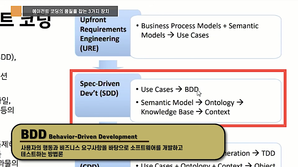 BDD