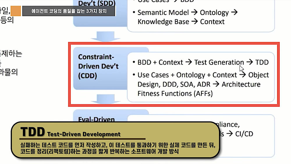 TDD
