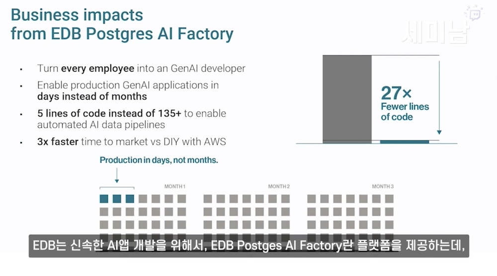 EDB Postgres AI Factory