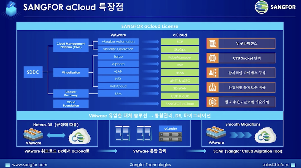 상포 aCloud 특장점