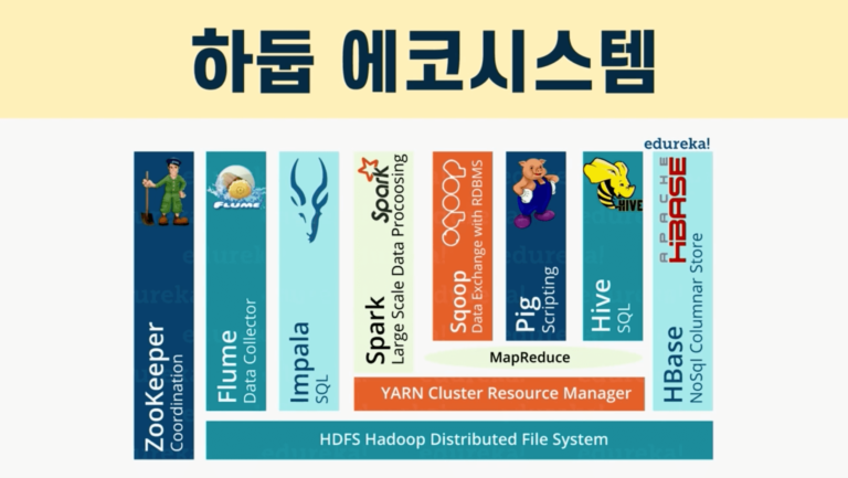 하둡 Hadoop 에코시스템