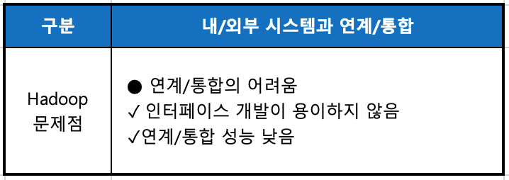 하둡 Hadoop 문제점 - 연계통합 어려움