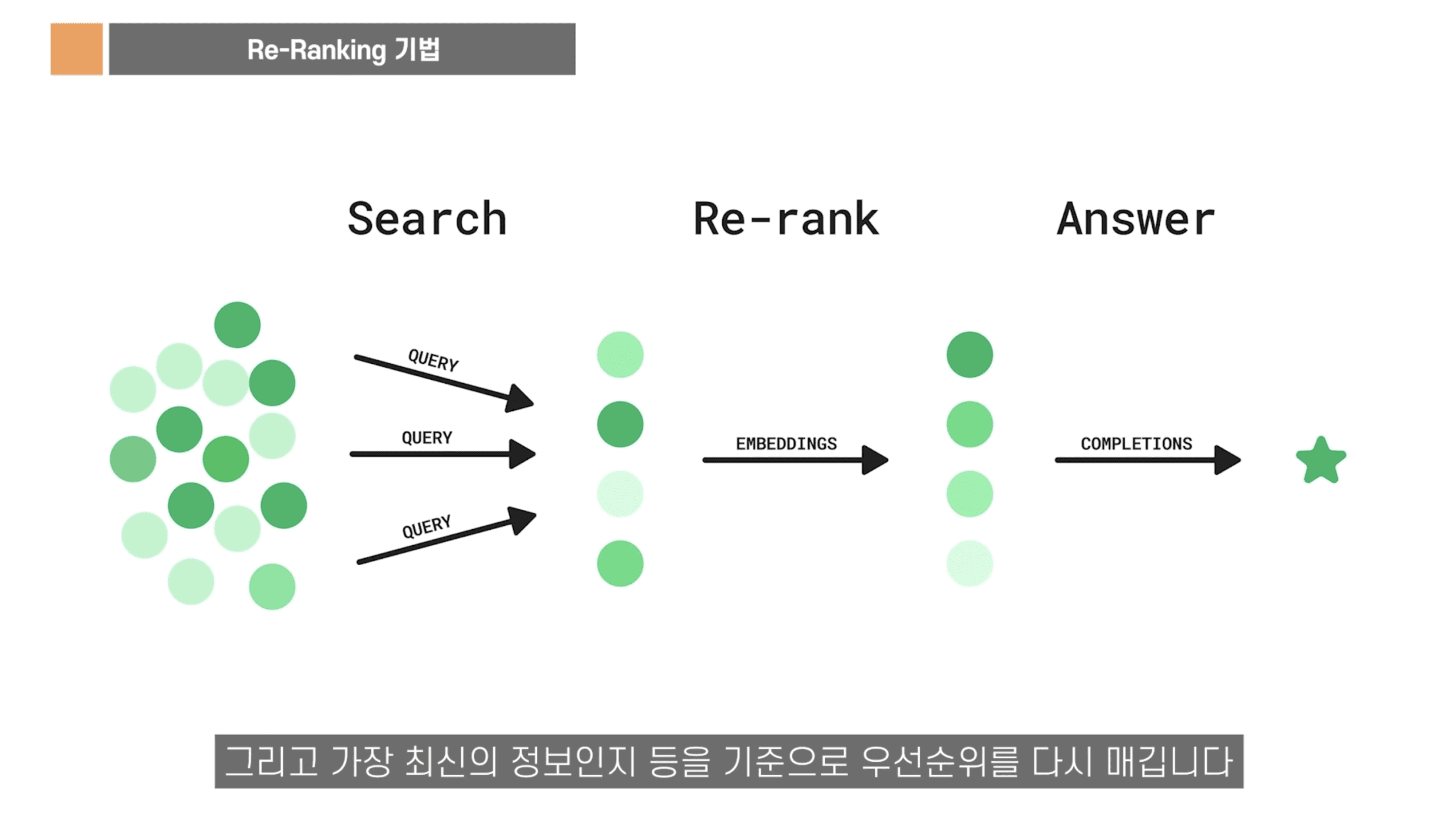 Re-Ranking
