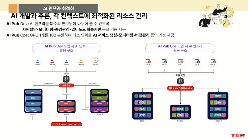 AI 개발과 추론
