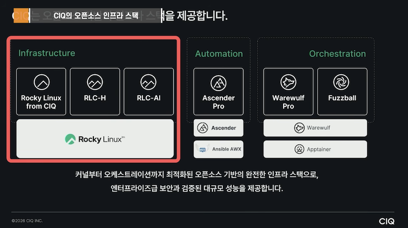 CIQ의 오픈소스 인프라 스택
