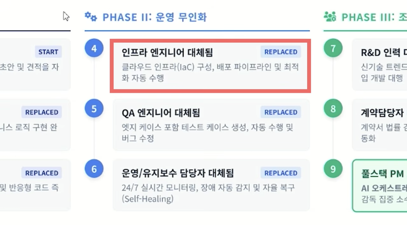 인프라 엔지니어 대체