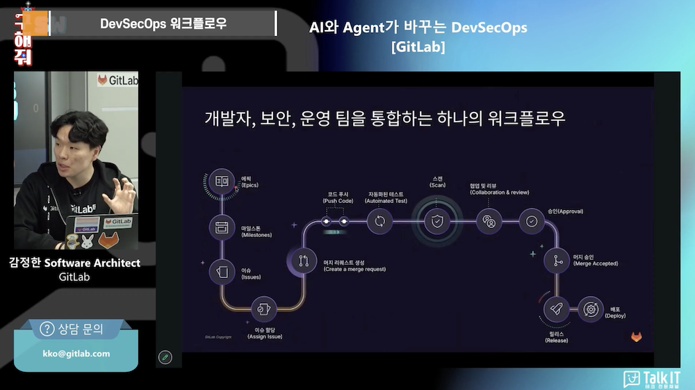 DevSecOps 워크플로우