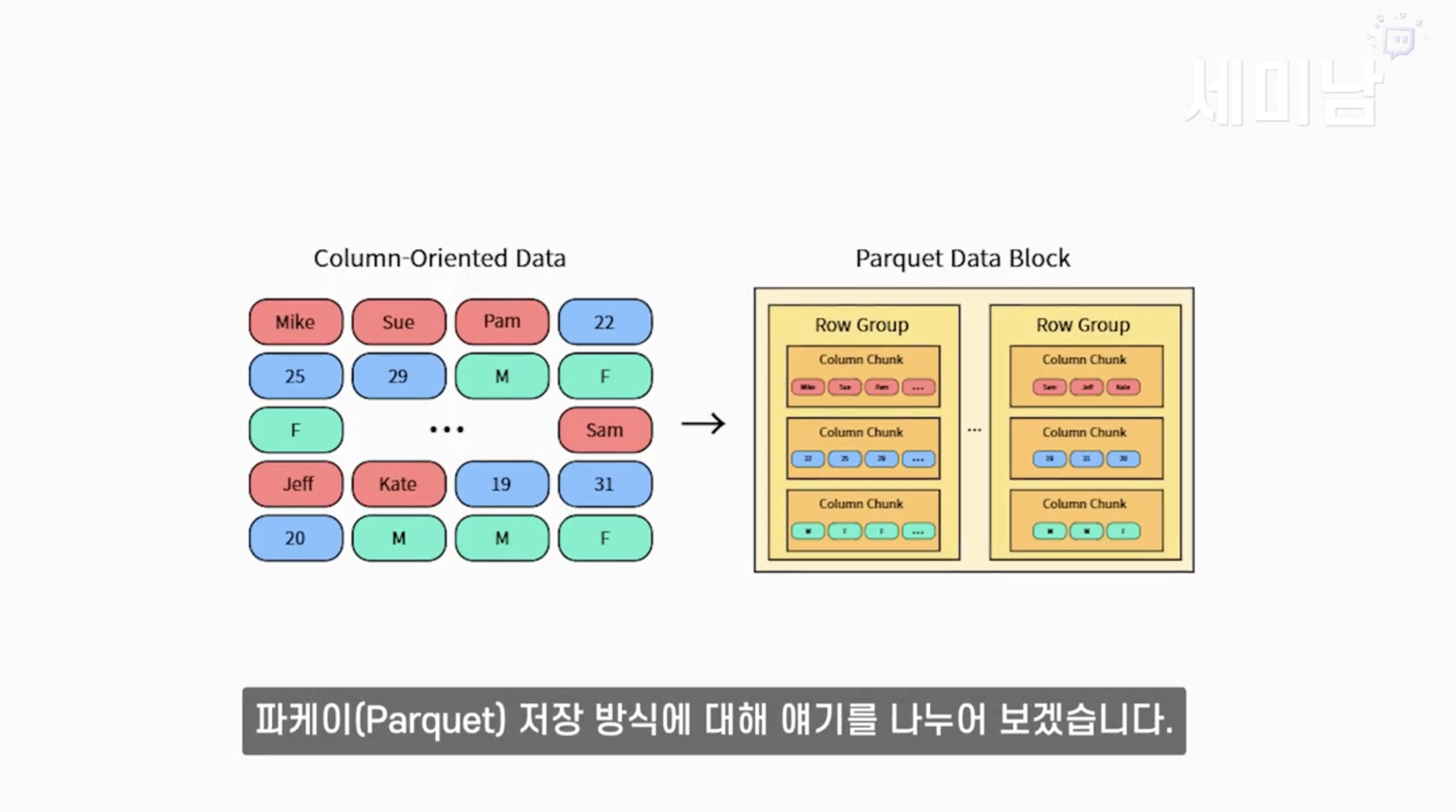 파케이 저장방식
