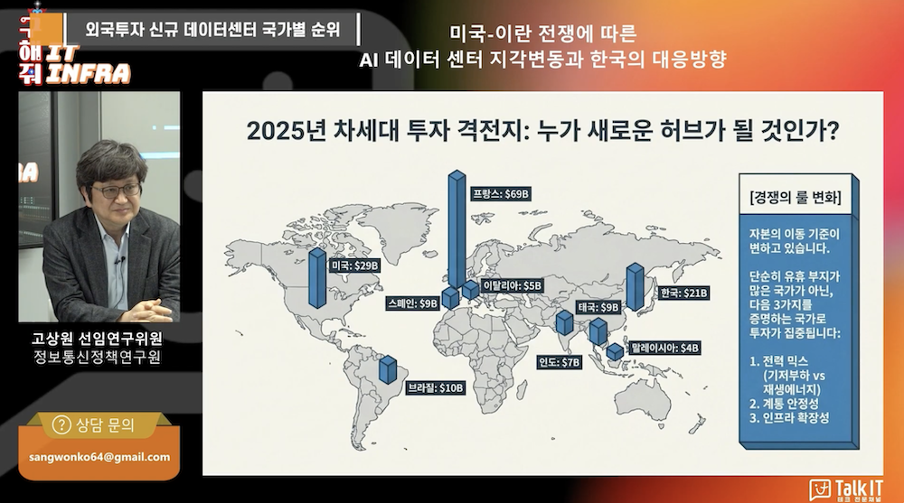 데이터센터 투자