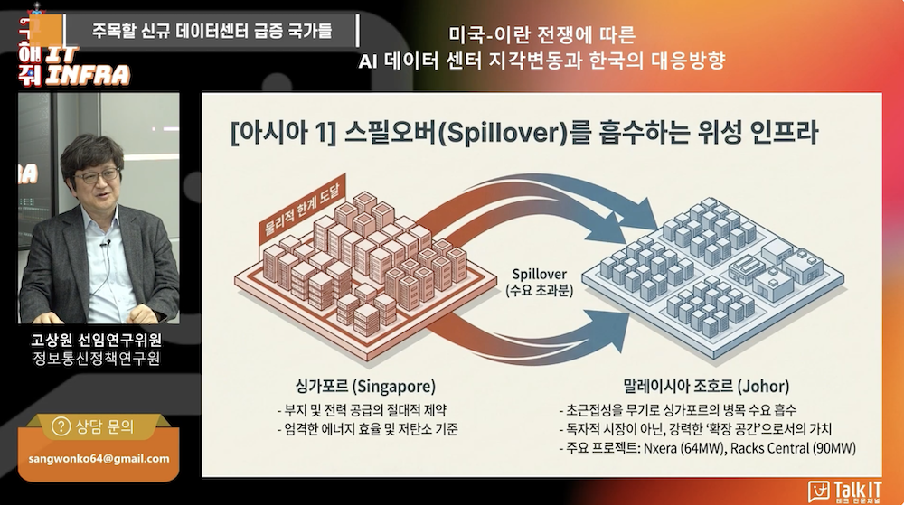 아시아 AI 데이터센터