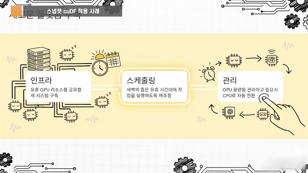 인프라-스케줄링-관리