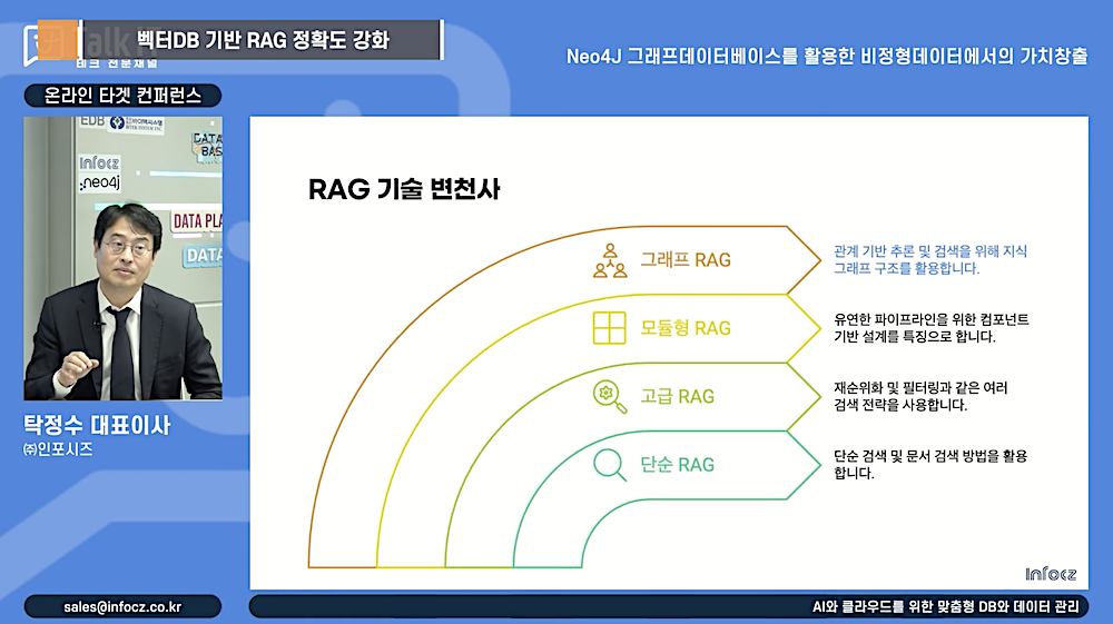 그래프 RAG 기술 변천사