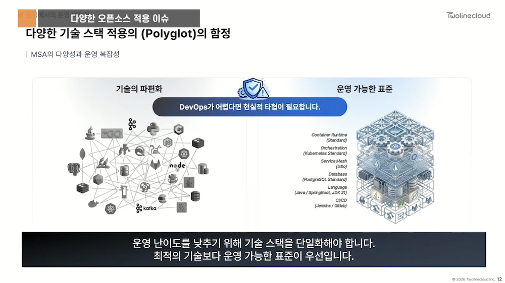 폴리글랏(Polyglot)