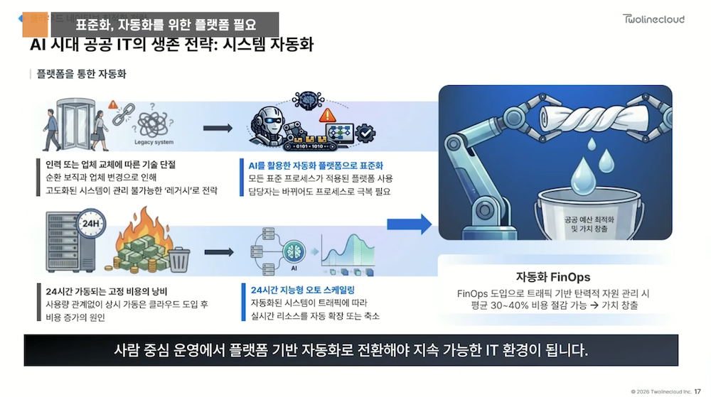 표준화된 산출물과 자동화된 운영 방식