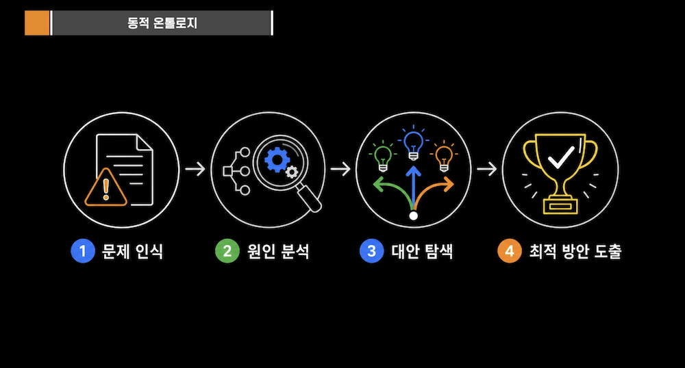 동적 온톨리지2