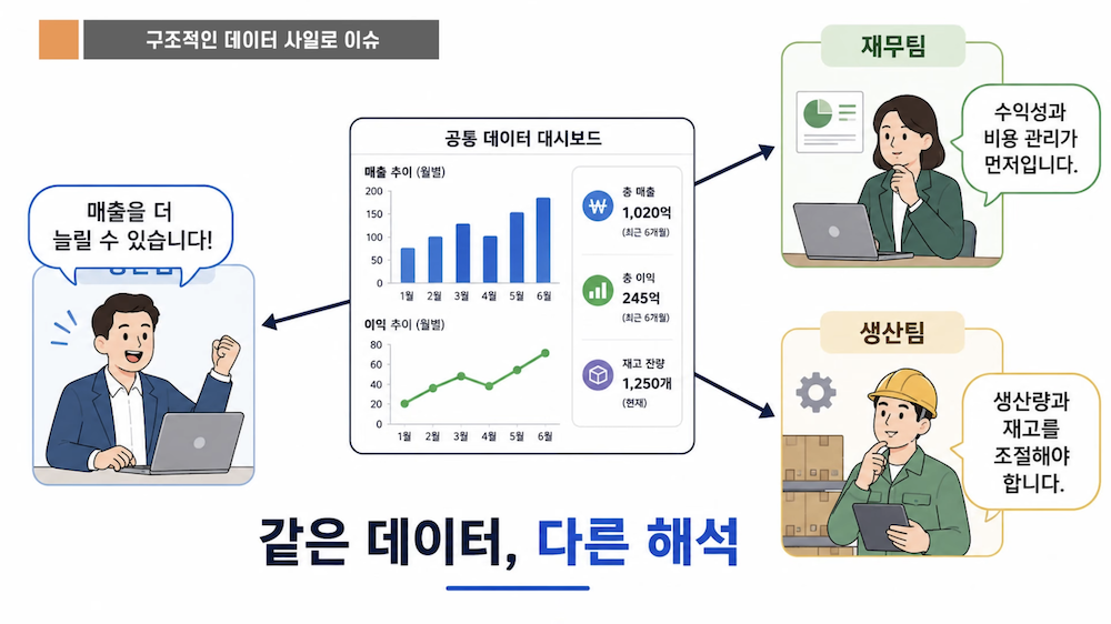 데이터 사일로