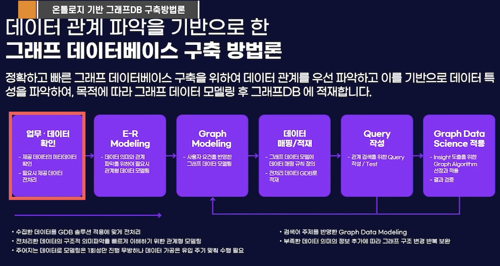 그래프DB