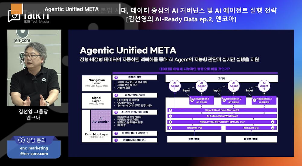Agentic Unified META