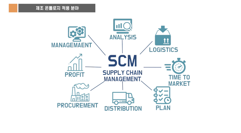 SCM