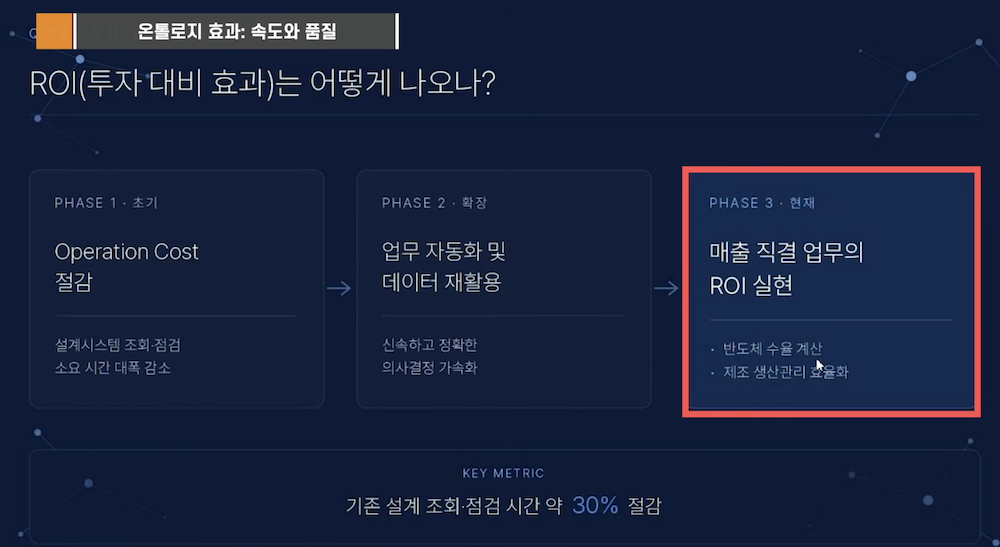 온톨로지 ROI 실현