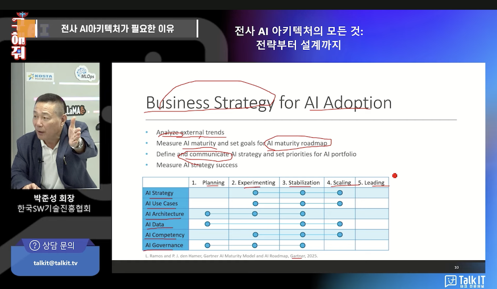 전사 AI 아키텍처가 필요한 이유