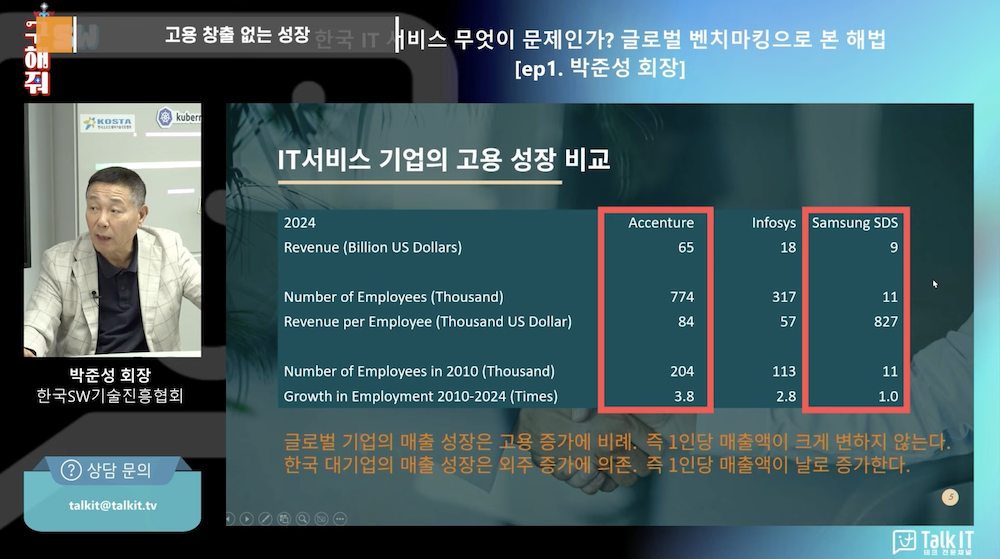 고용창출 없는 성장의 실상
