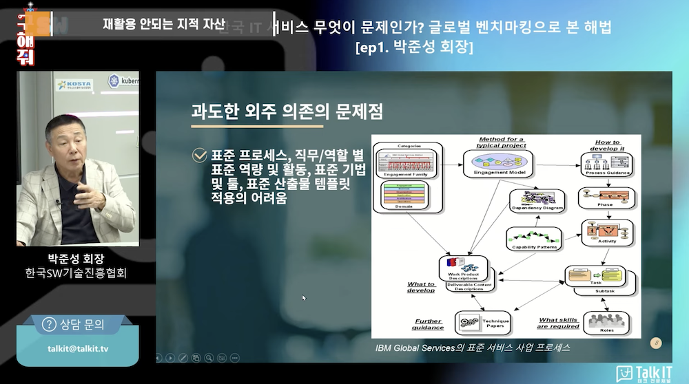 재활용되지 않는 지적 자산의 문제