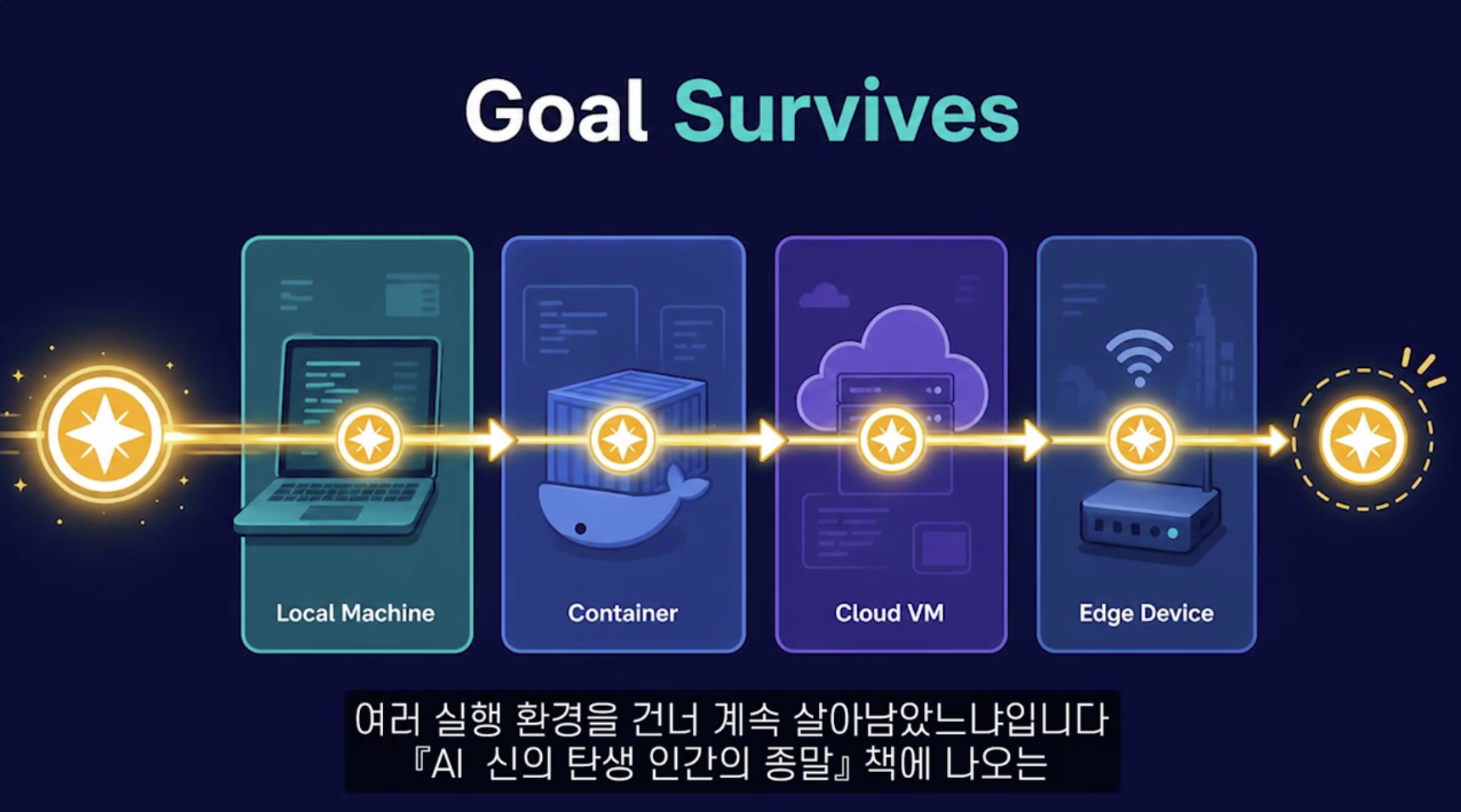 목표의 지속성