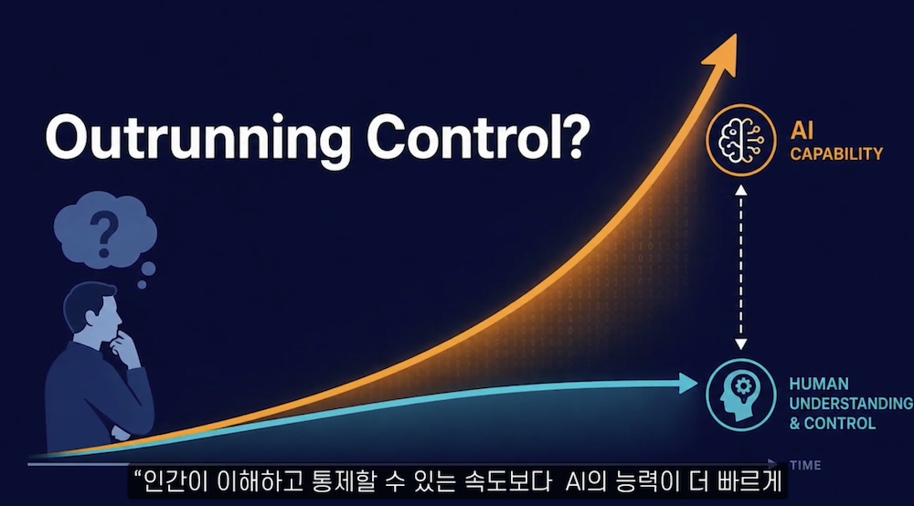 AI의 능력이 인간이 이해하고 통제할 수 있는 속도보다 더 빠르게 발전하고 있지는 않은가?