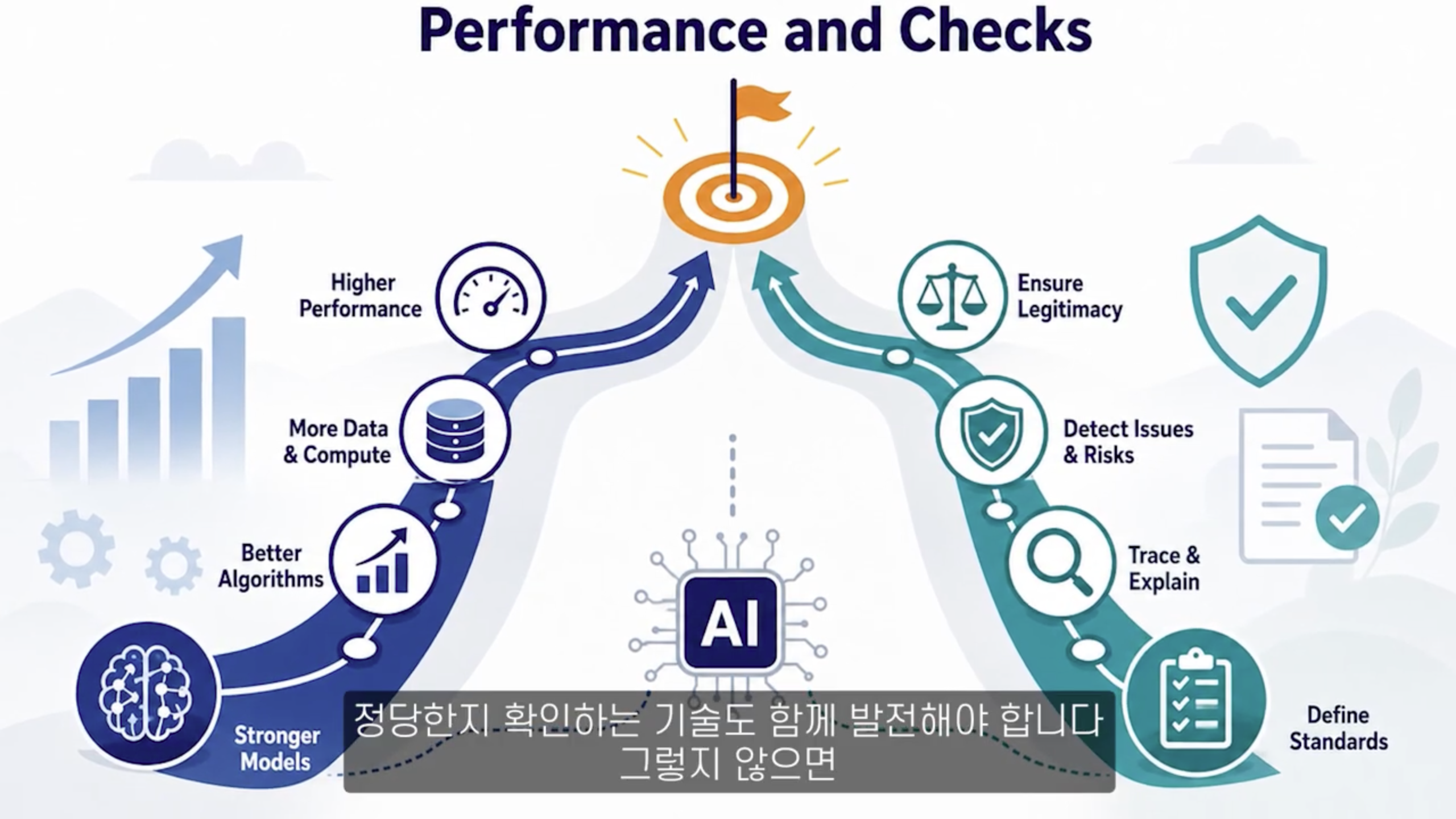 AI 성능을 향상시키는 기술과 함께 AI가 목표를 달성하는 과정