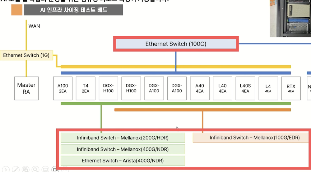 AI 인프라 사이징 테스트 베드