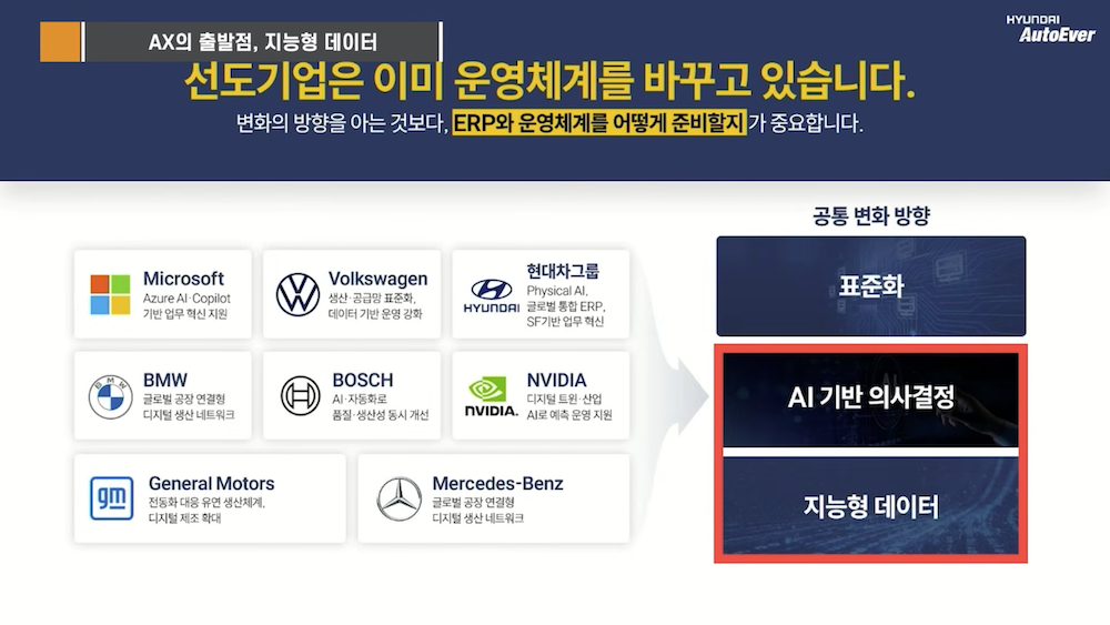 AI 지능형 데이터