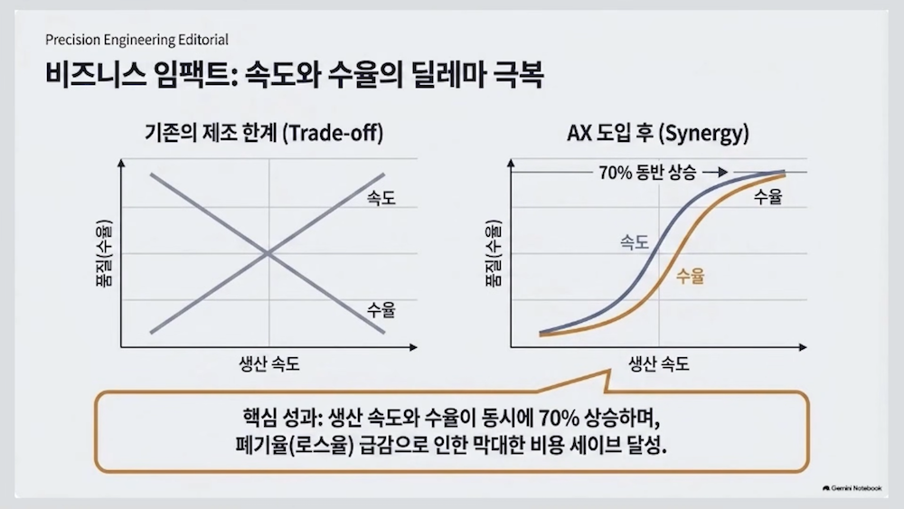 제조 AX-비즈니스 임팩트