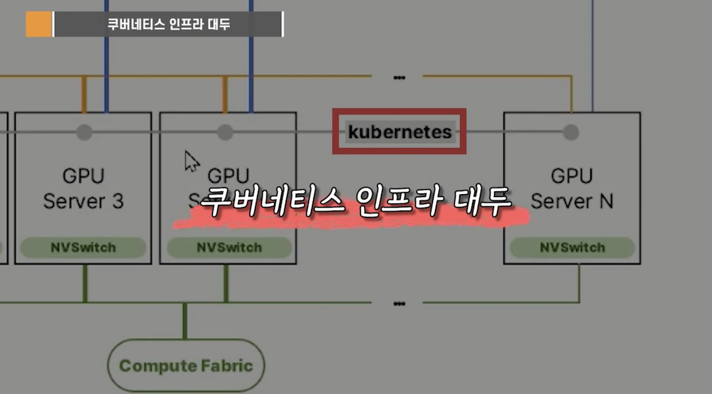 쿠버네티스 인프라
