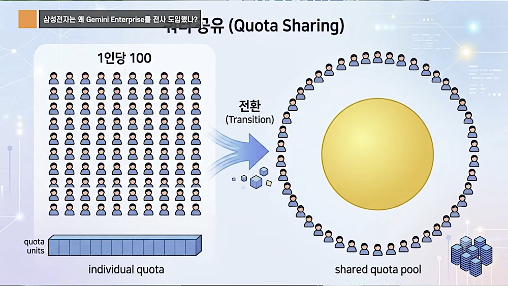 사용자별 라이선스