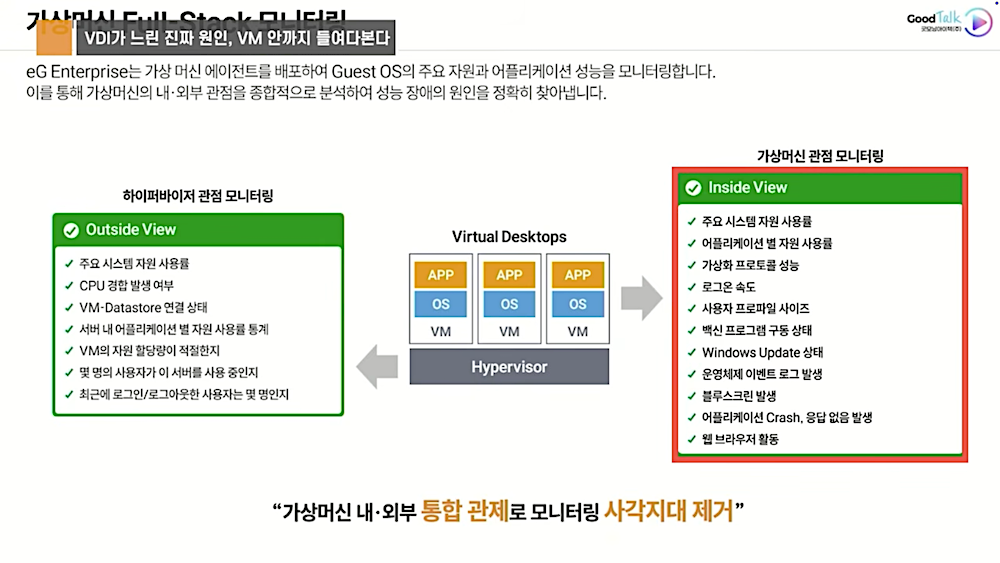 가상머신 관점 모니터링