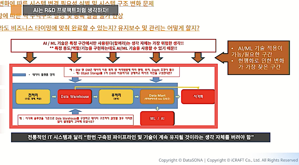 데이터 파이프라인 관점