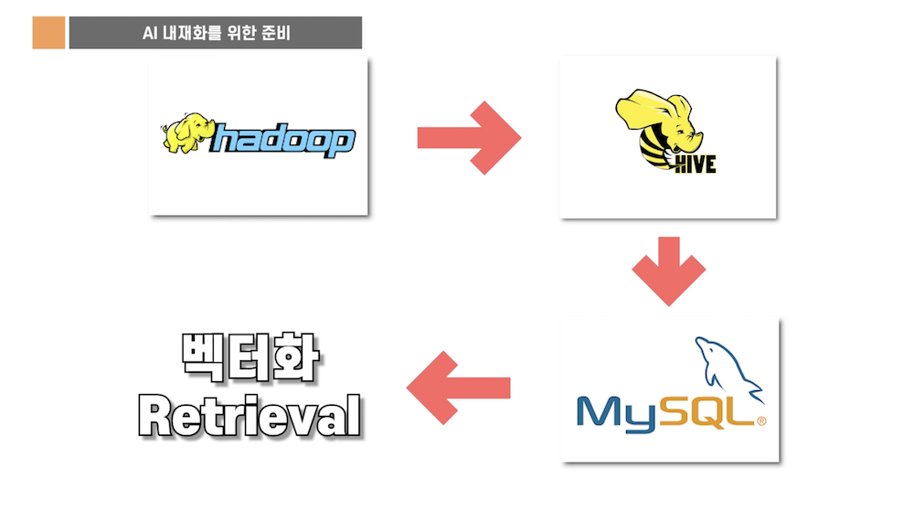 금융 서비스 데이터 실제 사례