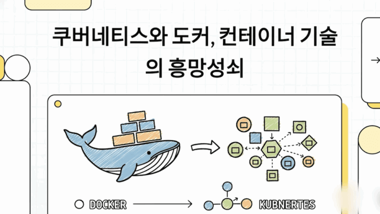 쿠버네티스와 도커